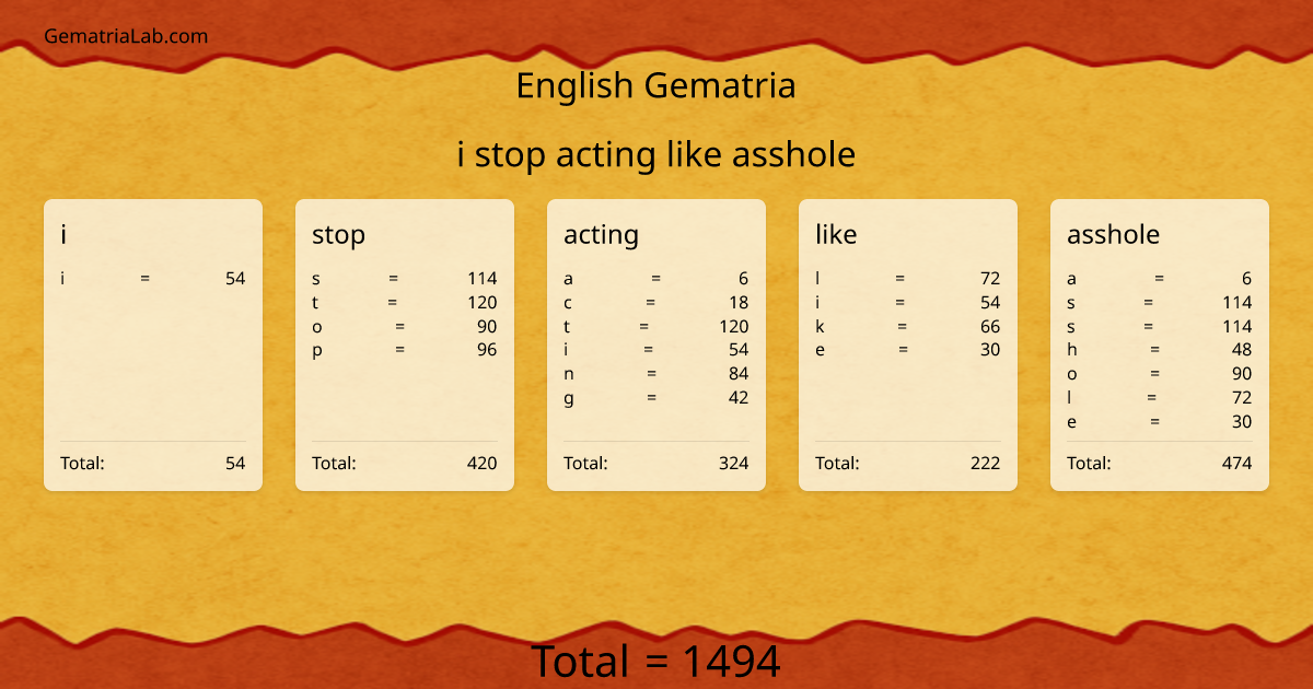 i stop acting like asshole in english Gematria